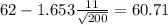 62-1.653\frac{11}{\sqrt{200}}=60.71