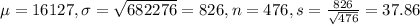 \mu = 16127, \sigma = \sqrt{682276} = 826, n = 476, s = \frac{826}{\sqrt{476}} = 37.86