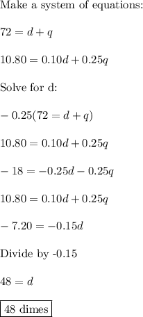 \text{Make a system of equations:}\\\\72=d+q\\\\10.80=0.10d+0.25q\\\\\text{Solve for d:}\\\\-0.25(72=d+q)\\\\10.80=0.10d+0.25q\\\\-18=-0.25d-0.25q\\\\10.80=0.10d+0.25q\\\\-7.20=-0.15d\\\\\text{Divide by -0.15}\\\\48=d\\\\\boxed{\text{48 dimes}}
