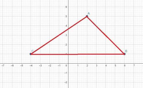 Plot and connect the points A(2,5), B(6,1), C(-4,1), and find the area of the triangle it forms.