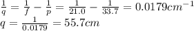 \frac{1}{q}=\frac{1}{f}-\frac{1}{p}=\frac{1}{21.0}-\frac{1}{33.7}=0.0179 cm^{-1}\\q=\frac{1}{0.0179}=55.7 cm