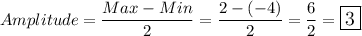 Amplitude=\dfrac{Max-Min}{2}=\dfrac{2-(-4)}{2}=\dfrac{6}{2}=\bold{\large\boxed{3}}
