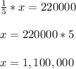 \frac{1}{5}*x=220000\\\\x=220000*5\\\\x=1,100,000