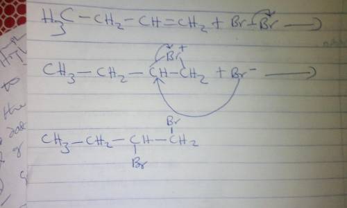 Electrophilic addition of bromine, Br2, to alkenes yields a 1,2-dibromoalkane. The reaction proceeds