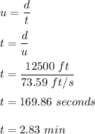 u=\dfrac{d}{t}\\\\t=\dfrac{d}{u}\\\\t=\dfrac{12500\ ft}{73.59\ ft/s}\\\\t=169.86\ seconds\\\\t=2.83\ min