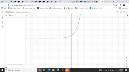 Which graph best represents y=2^x + 1