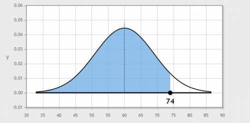 Given a random variable X having a normal distribution with μ = 60 and σ = 9, find the value of x th