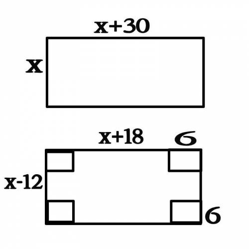 A rectangular piece of metal is 30 in longer than it is wide. Squares with sides 6 in long are cut f