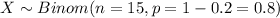 X \sim Binom(n=15, p=1-0.2=0.8)