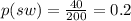 p(sw)=\frac{40}{200}=0.2