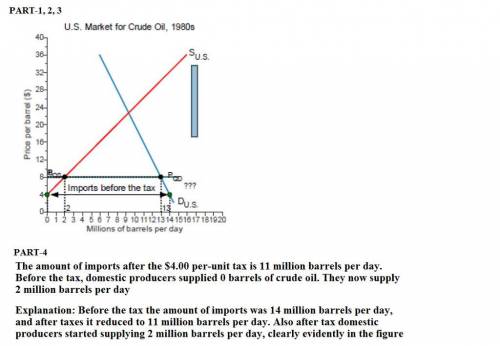 If the United States is currently importing 14 million barrels per day at a world price of $4.00 per