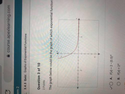 The graph below could be the graph of which exponential function?  i'll do the graph a. f(x) = 2 * (