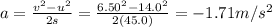 a=\frac{v^2-u^2}{2s}=\frac{6.50^2-14.0^2}{2(45.0)}=-1.71 m/s^2