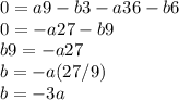 0=a9-b3-a36-b6\\0=-a27-b9\\b9=-a27\\b=-a(27/9)\\b=-3a
