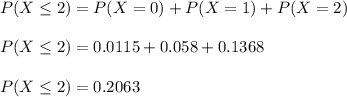 P(X\leq 2)=P(X=0)+P(X=1)+P(X=2)\\\\P(X\leq 2)=0.0115+0.058+0.1368\\\\P(X\leq 2)=0.2063\\