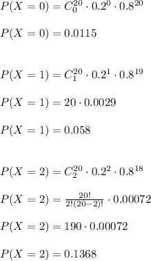 P(X=0)=C_0^{20}\cdot 0.2^0\cdot 0.8^{20}\\\\P(X=0)=0.0115\\\\\\P(X=1)=C_1^{20}\cdot 0.2^1\cdot 0.8^{19}\\\\P(X=1)=20\cdot 0.0029\\\\P(X=1)=0.058\\\\\\P(X=2)=C_2^{20}\cdot 0.2^2\cdot 0.8^{18}\\\\P(X=2)=\frac{20!}{2!(20-2)!}\cdot 0.00072\\\\P(X=2)=190\cdot 0.00072\\\\P(X=2)=0.1368