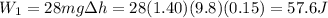 W_1=28mg\Delta h=28(1.40)(9.8)(0.15)=57.6 J