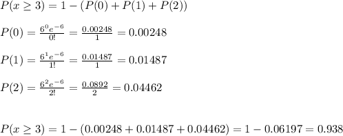 P(x\geq 3)=1-(P(0)+P(1)+P(2))\\\\P(0)=\frac{6^0e^{-6}}{0!}=\frac{0.00248}{1}  =0.00248\\\\P(1)=\frac{6^1e^{-6}}{1!}=\frac{0.01487}{1}  =0.01487\\\\P(2)=\frac{6^2e^{-6}}{2!}=\frac{0.0892}{2}  =0.04462\\\\\\P(x\geq3)=1-(0.00248+0.01487+0.04462)=1-0.06197=0.938