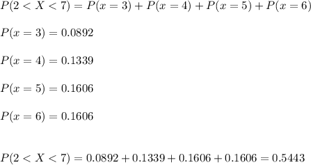 P(2 < X < 7)= P(x=3)+P(x=4)+P(x=5)+P(x=6)\\\\P(x=3)=0.0892\\\\P(x=4)=0.1339\\\\P(x=5)=0.1606\\\\P(x=6)=0.1606\\\\\\P(2 < X < 7)=0.0892+0.1339+0.1606+0.1606=0.5443
