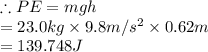 \therefore PE=mgh\\\ \ =23.0kg\times 9.8m/s^2\times 0.62m\\\ \ =139.748J