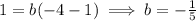 1=b(-4-1)\implies b=-\frac15