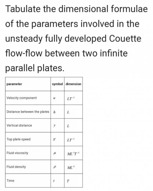 Consider unsteady fully developed Coutte flow between two infinite parallel plates. This problem inv