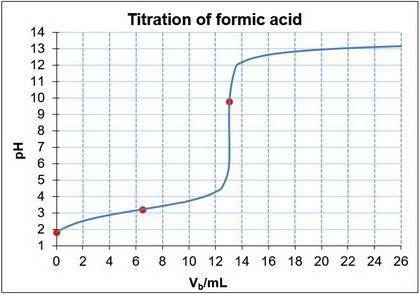 When a 16.3 mL sample of a 0.382 M aqueous hydrofluoric acid solution is titrated with a 0.478 M aqu