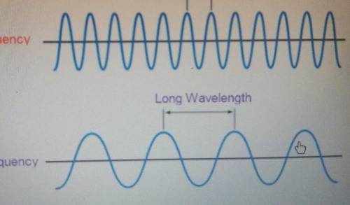 What is a wave frequency
