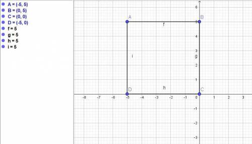 Which best describes the polygon whose vertices in the coordinate plane are (-5, 5), (0, 5), (0,0),