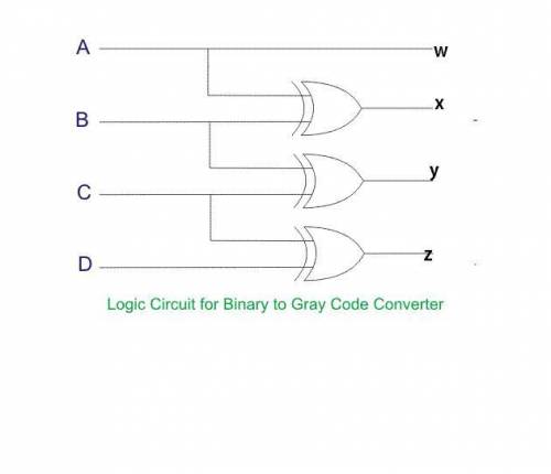 Design a BCD-to-Gray code decoder. Your decoder will have 4 inputs: A, B, C and D, representing a 4-
