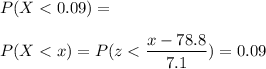 P(X < 0.09) = \\\\P( X < x) = P( z < \displaystyle\frac{x - 78.8}{7.1})=0.09