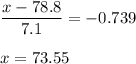 \displaystyle\frac{x - 78.8}{7.1} =-0.739\\\\x = 73.55