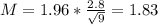 M = 1.96*\frac{2.8}{\sqrt{9}} = 1.83