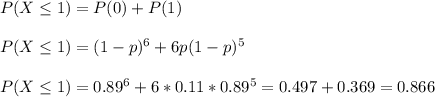 P(X\leq1)=P(0)+P(1)\\\\P(X\leq 1)=(1-p)^6+6p(1-p)^5\\\\P(X\leq 1)=0.89^6+6*0.11*0.89^5=0.497+0.369=0.866