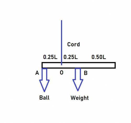 An object is made by hanging a ball of mass M from one end of a plank having the same mass and lengt