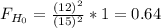 F_{H_0}= \frac{(12)^2}{(15)^2} * 1= 0.64