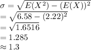 \sigma=\sqrt{E(X^{2})-(E(X))^{2}}\\=\sqrt{6.58-(2.22)^{2}}\\=\sqrt{1.6516}\\=1.285\\\approx1.3