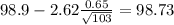 98.9-2.62\frac{0.65}{\sqrt{103}}=98.73