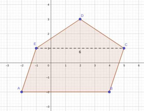 What is the area of the composite figure whose vertices have the following coordinates? (−2, −2) , (