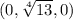(0,\sqrt[4]{13},0)