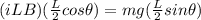 (iLB)(\frac{L}{2}cos\theta) = mg(\frac{L}{2} sin\theta)