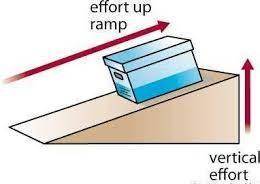 Which of these is an example of an inclined plane?