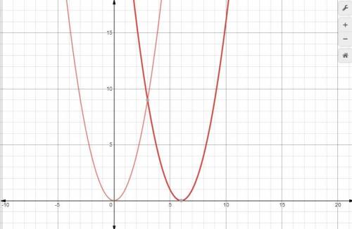 What is the effect on the graph of the function f(x) = x^2 when f(x) is changed to f(x − 6)