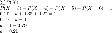 \sum P(X)=1\\P(X=3)+P(X=4)+P(X=5)+P(X=6)=1\\0.17+a+0.35+0.27=1\\0.79+a=1\\a=1-0.79\\a=0.21