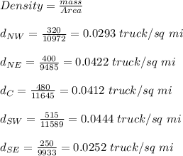 Density=\frac{mass}{Area}\\\\d_{NW}=\frac{320}{10972}=0.0293\  truck/sq \ mi\\\\d_{NE}=\frac{400}{9485}=0.0422\ truck/ sq \ mi\\\\d_{C}=\frac{480}{11645}=0.0412\ truck/sq \ mi\\\\d_{SW}=\frac{515}{11589}=0.0444 \ truck/sq \ mi\\\\d_{SE}=\frac{250}{9933}=0.0252 \ truck/sq \ mi