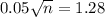 0.05\sqrt{n} = 1.28
