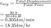 v_{avg}=\frac{Total\cdot Displacement}{Total\cdot Time}\\\\=\frac{20.8}{20+8+40}\\=0.305km/min\\=18.35km/hr\\