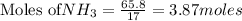 \text{Moles of} NH_3=\frac{65.8}{17}=3.87moles