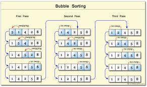 What is bubble sort?what is bubble sort