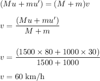 (Mu+mu')=(M+m)v\\\\v=\dfrac{(Mu+mu')}{M+m} \\\\\\v=\dfrac{(1500 \times 80+1000 \times 30)}{1500+1000}\\\\v= 60 \;\rm km/h